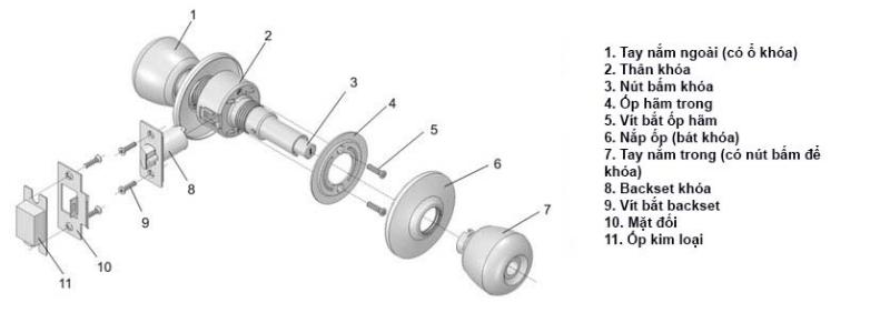 Cấu tạo khóa tay nắm tròn chi tiết 
