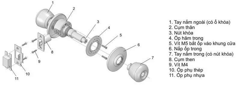 Cấu tạo của khóa cửa tay nắm tròn