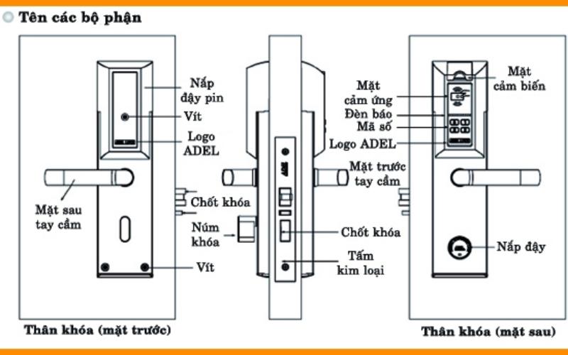 Cấu tạo chung của khoá từ