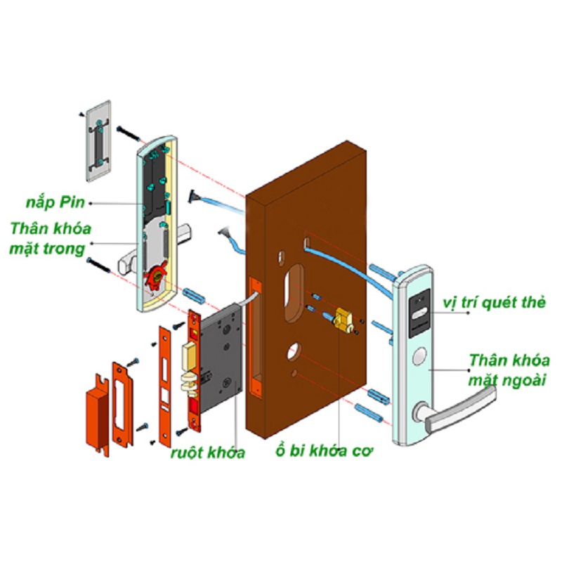 Cấu tạo bên trong của khóa thẻ từ