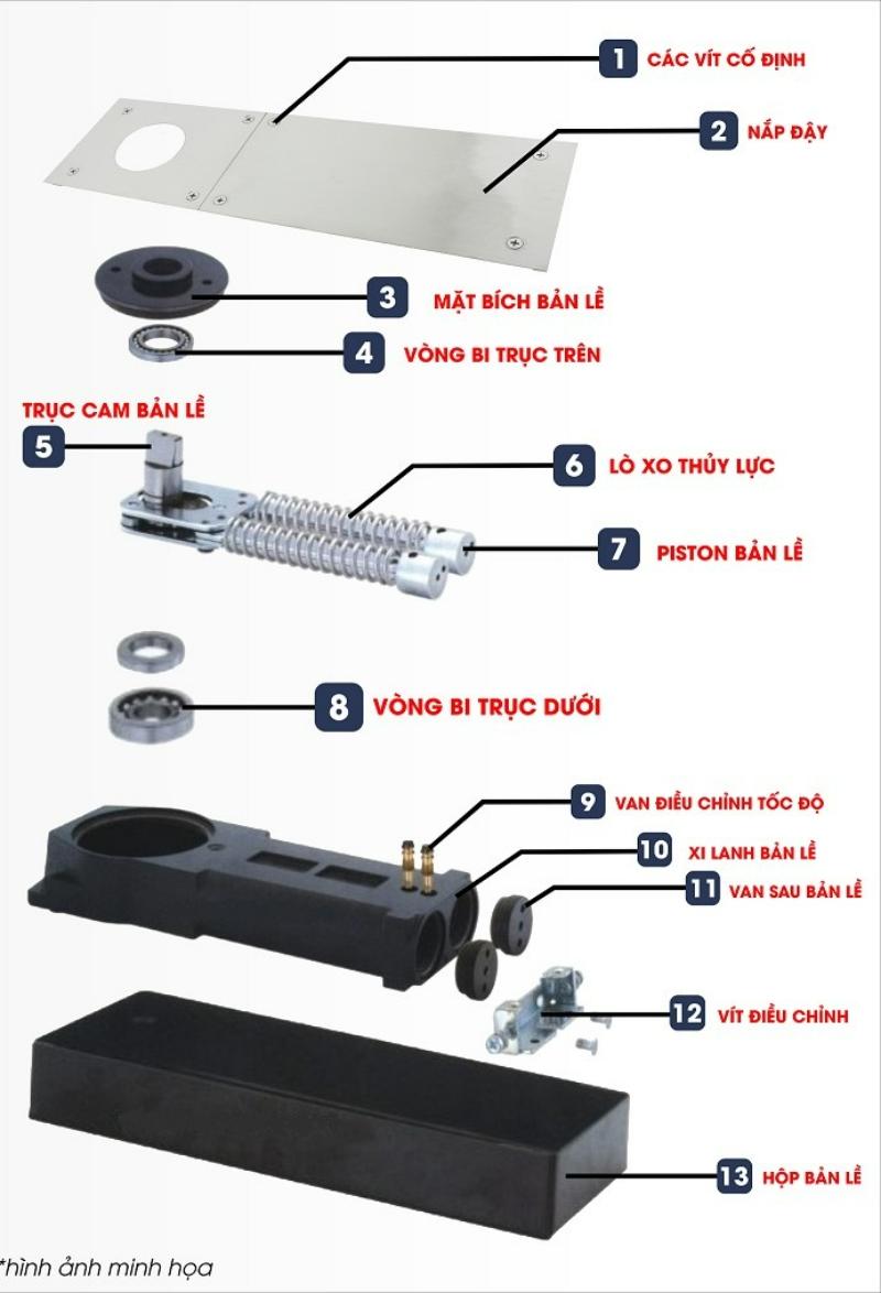 Cấu tạo của bản lề âm sàn