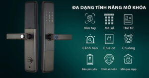 hướng dẫn sử dụng khóa cửa thông minh